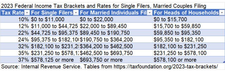 Tax brackets 2023